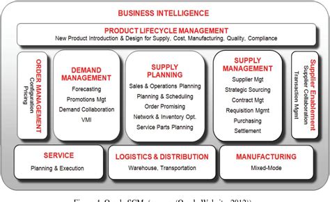 rfid erp system|erp systems in supply chain.